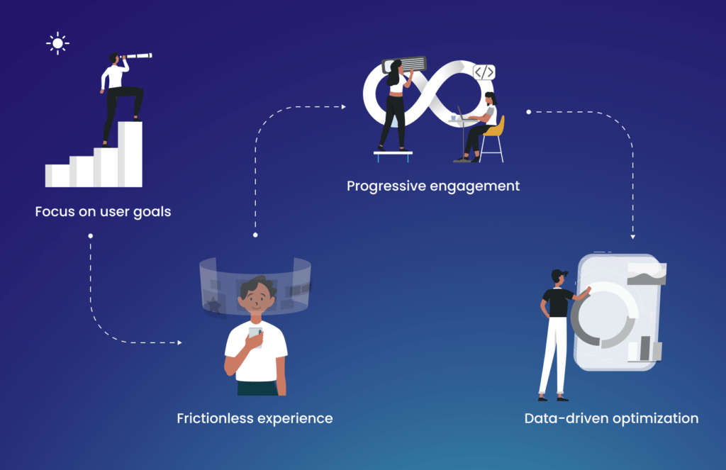 The Art of Product Onboarding: First Impressions Matter
