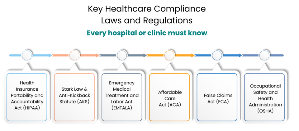product engineering services in  healthcare
