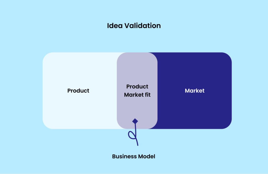 What is Included in MVP Development for Startups?