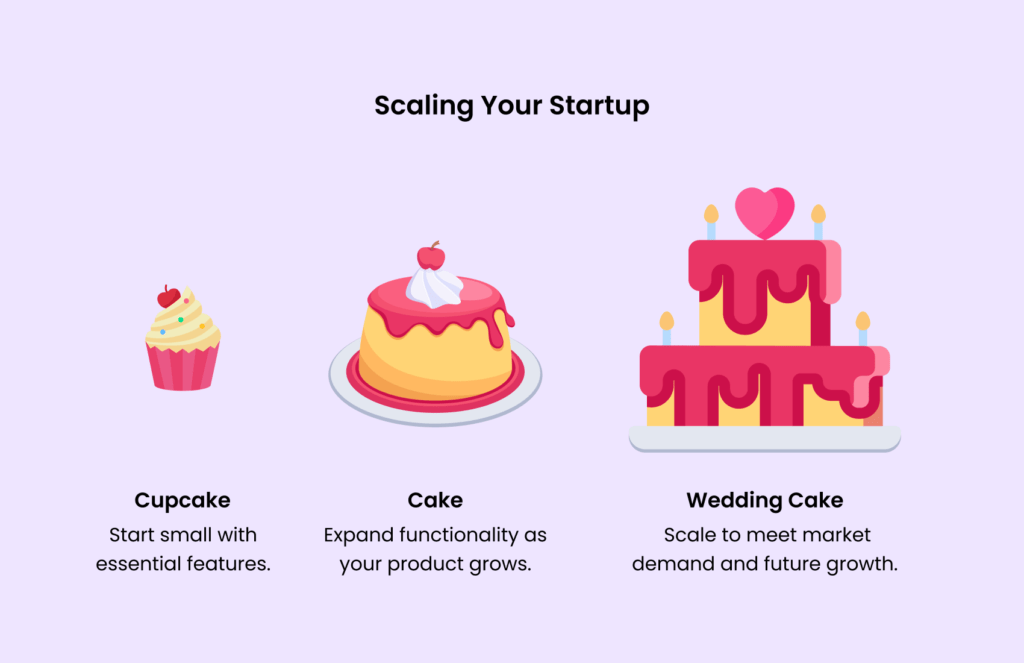 HOW MVP Services Drive Startup Success?