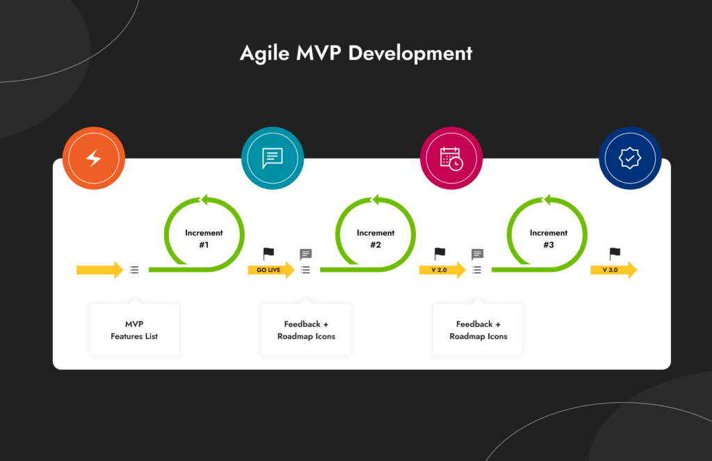 My Startup Struggle: How MVP Development for Startups Rescued My Business