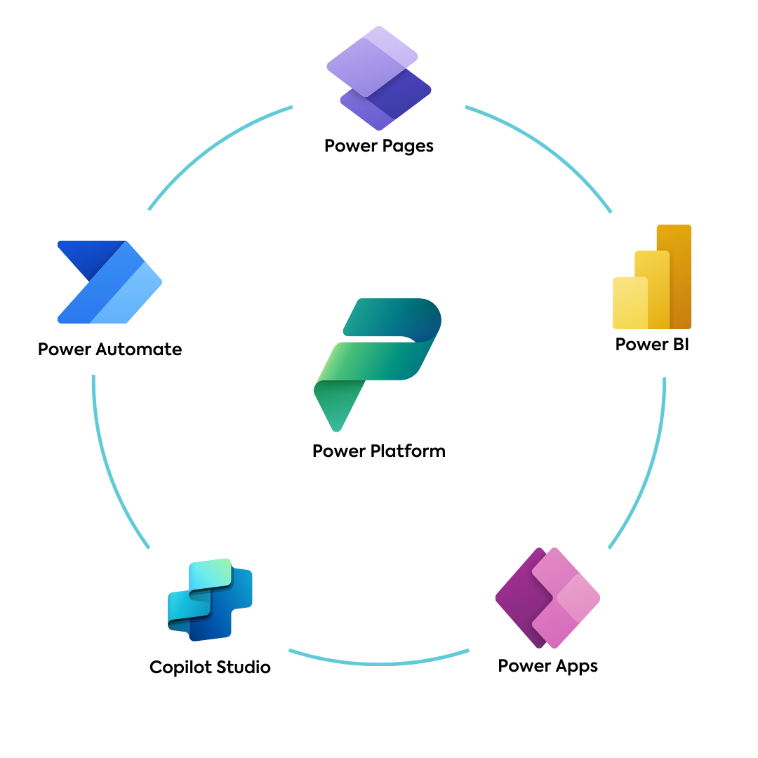 Benefits of Microsoft Power Platform